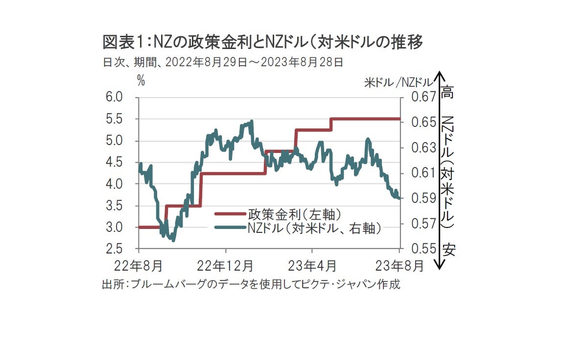 ニュージーランド準備銀行、中立金利を引き上げ