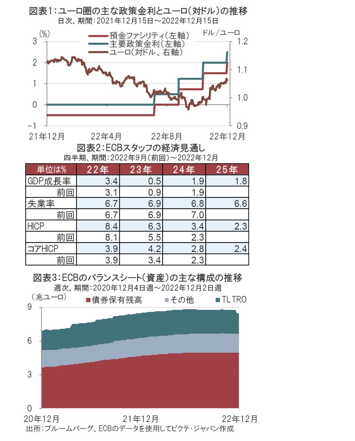 ロシア経済にも目を向けてみる