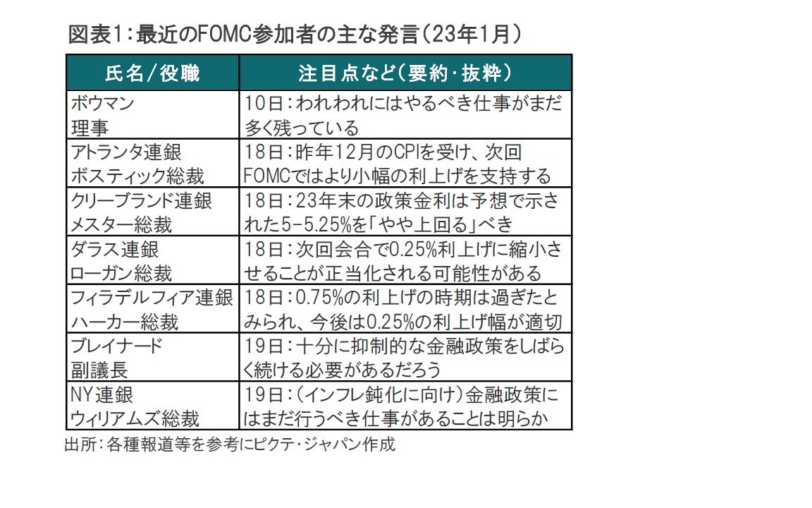 FOMC、ブラックアウト期間前の発言の振り返り