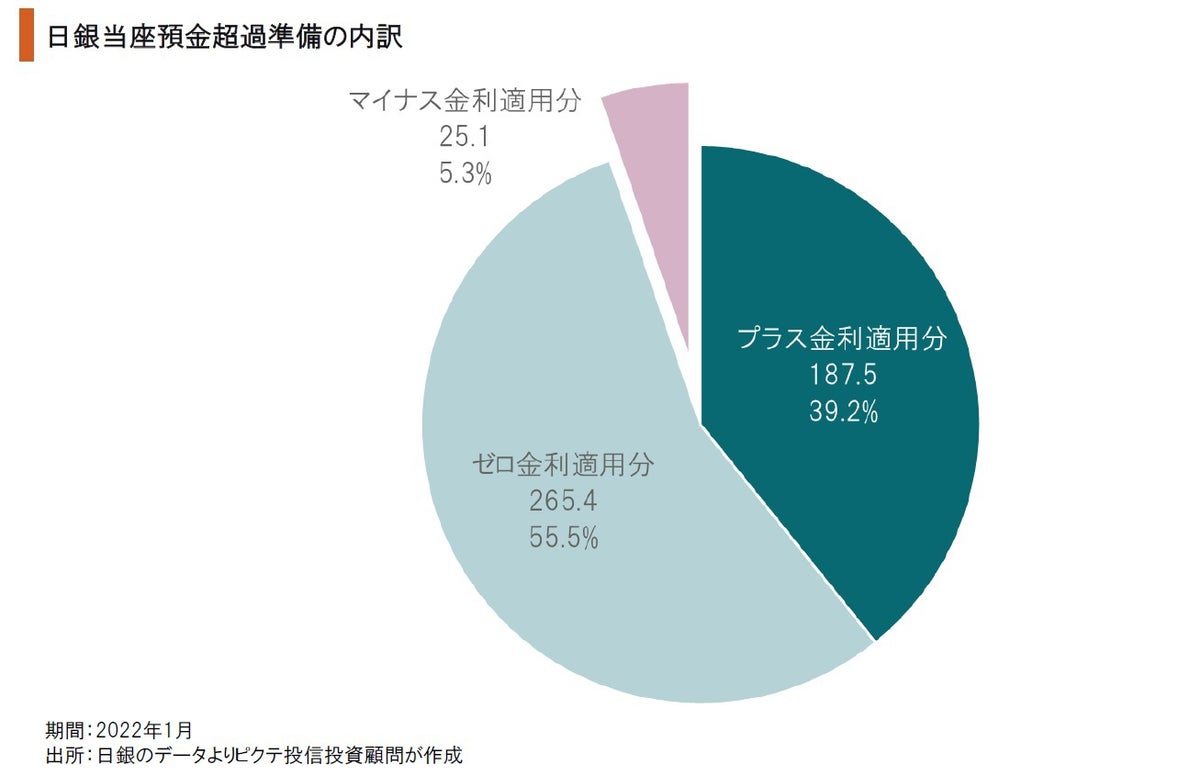 日銀が抱え込むリスク