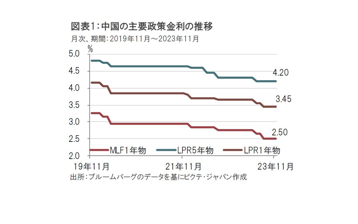 中国の金融・財政政策を振り返る