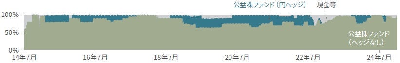 graph-image