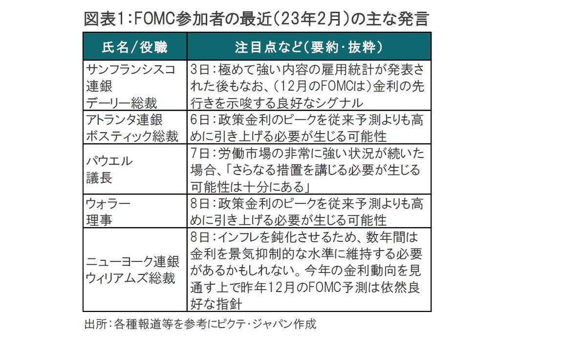 米雇用統計を踏まえたFOMC参加者のコメント