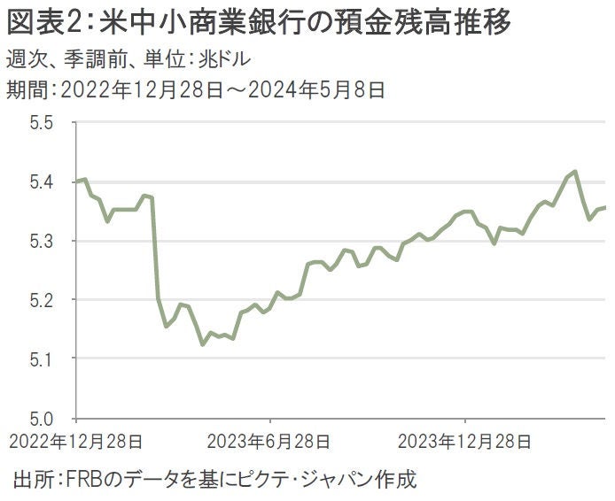 不動産銀行論 2024年最新】RTX 4060 ホワイト＆RTX 4070 Ti Superが登場！性能