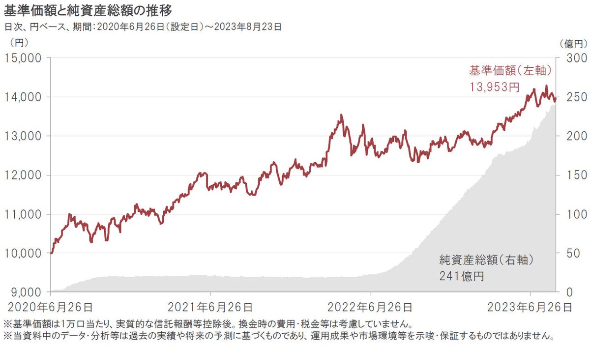 ポラリス｜過去のシミュレーションでの米国利上げ終了後のパフォーマンス分析