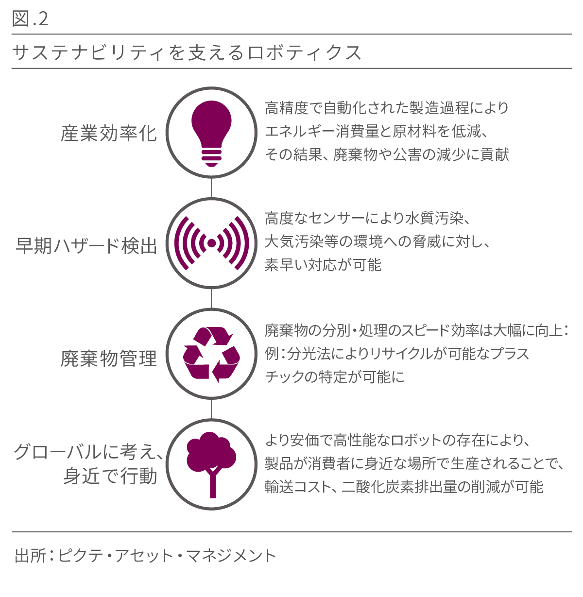robo_data
