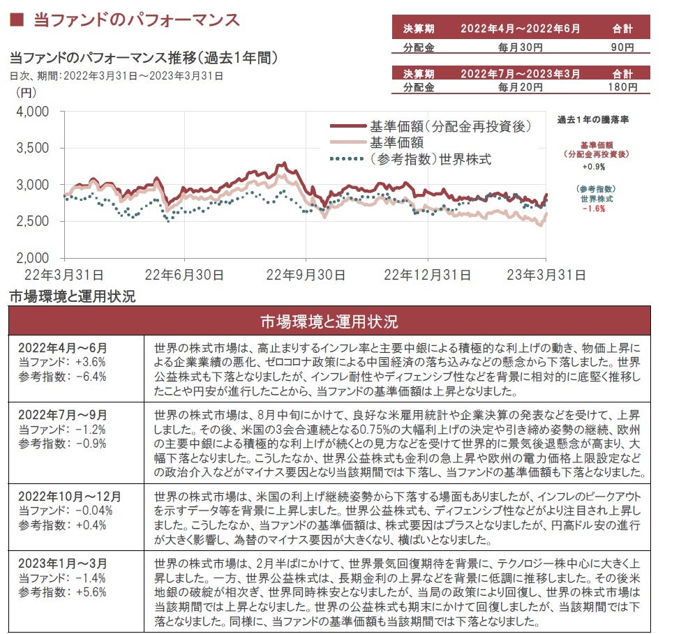 グロイン | 運用の振り返りと市場のポイント