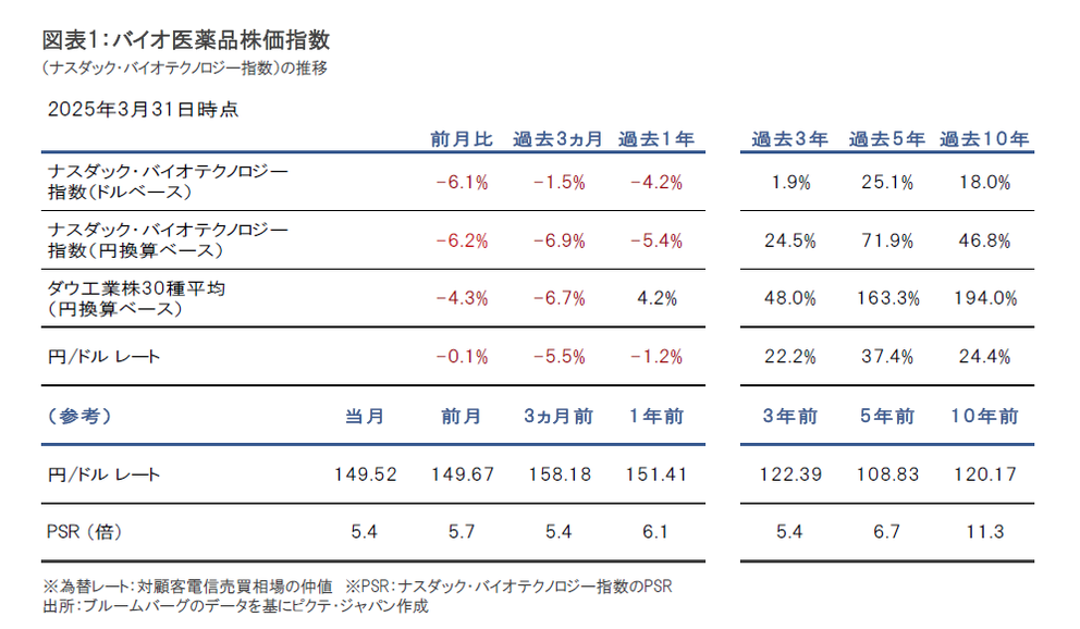 日経バイオ年鑑　2025 日経バイオ年鑑2025 | 日経バイオテク |本 | 通販 | Amazon