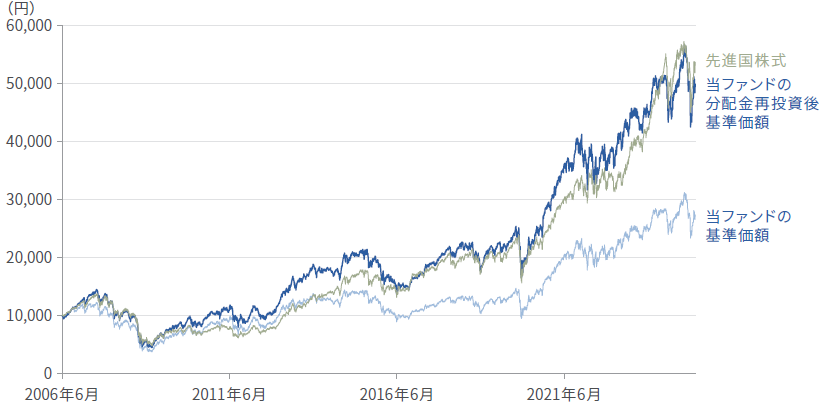 graph-image