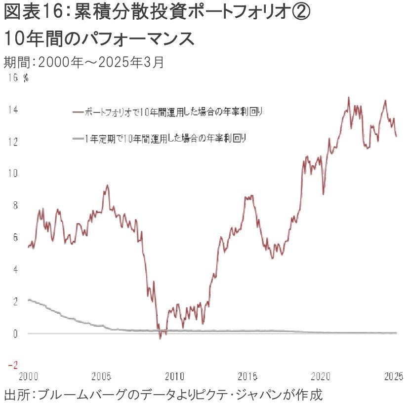 米国が抱えるリスクは「金融危機」ではない