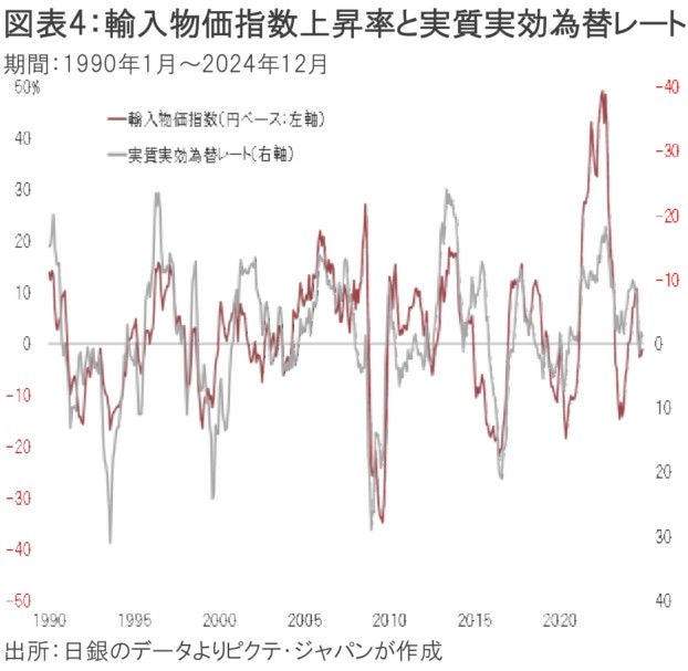 円高？円安？ここからの為替のシナリオ