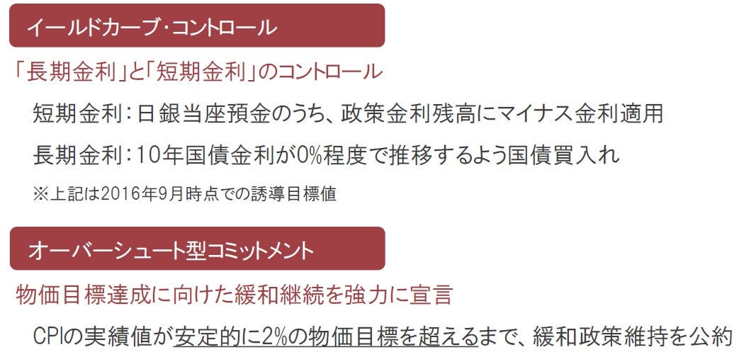 日本銀行と金融政策⑦ ～日本銀行の金融政策の変遷④～