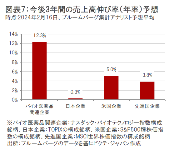 どこへ行く! 医薬品産業 米国株の代表的な｢製薬会社｣7社を解説！“ディフェンシブ銘柄