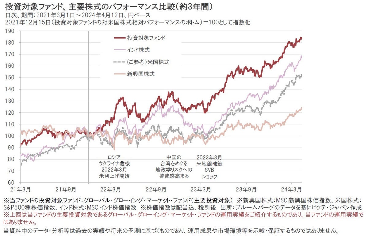 商品価格上昇継続か？恩恵を受ける新興国株は？