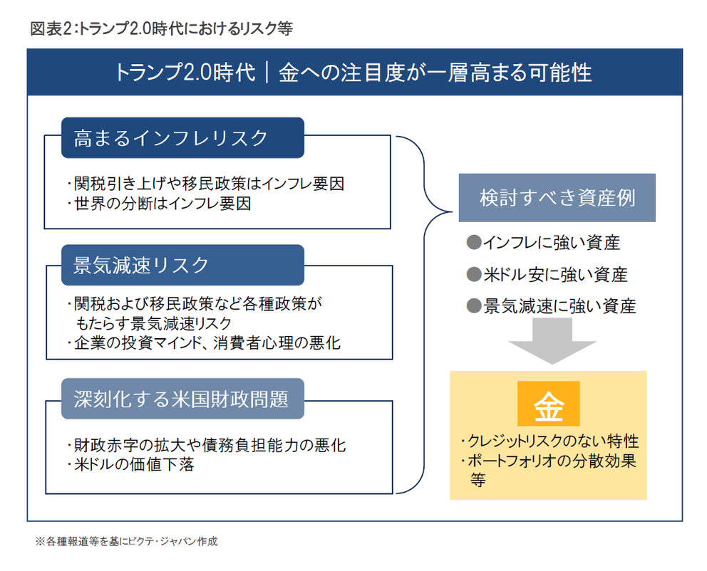 金価格、今後の注目ポイントは？