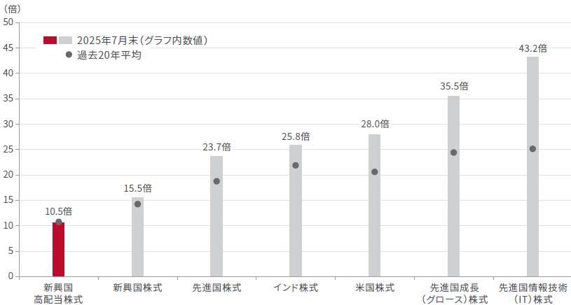 graph-image