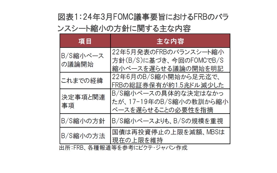 議事要旨に垣間見る、QTのこれまでと今後