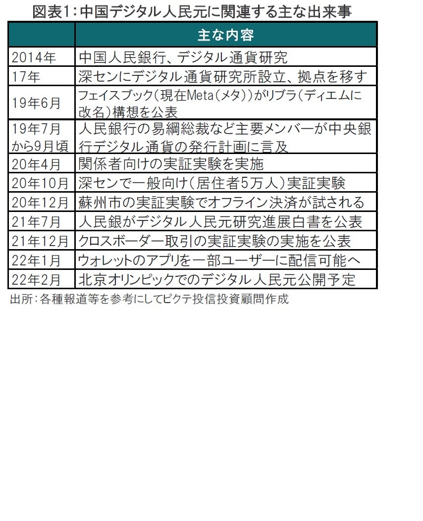 北京オリンピックとデジタル人民元