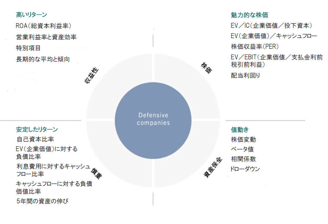 グローバル・マーケット・ウォッチ：バリュー株が常に割安とは限らない