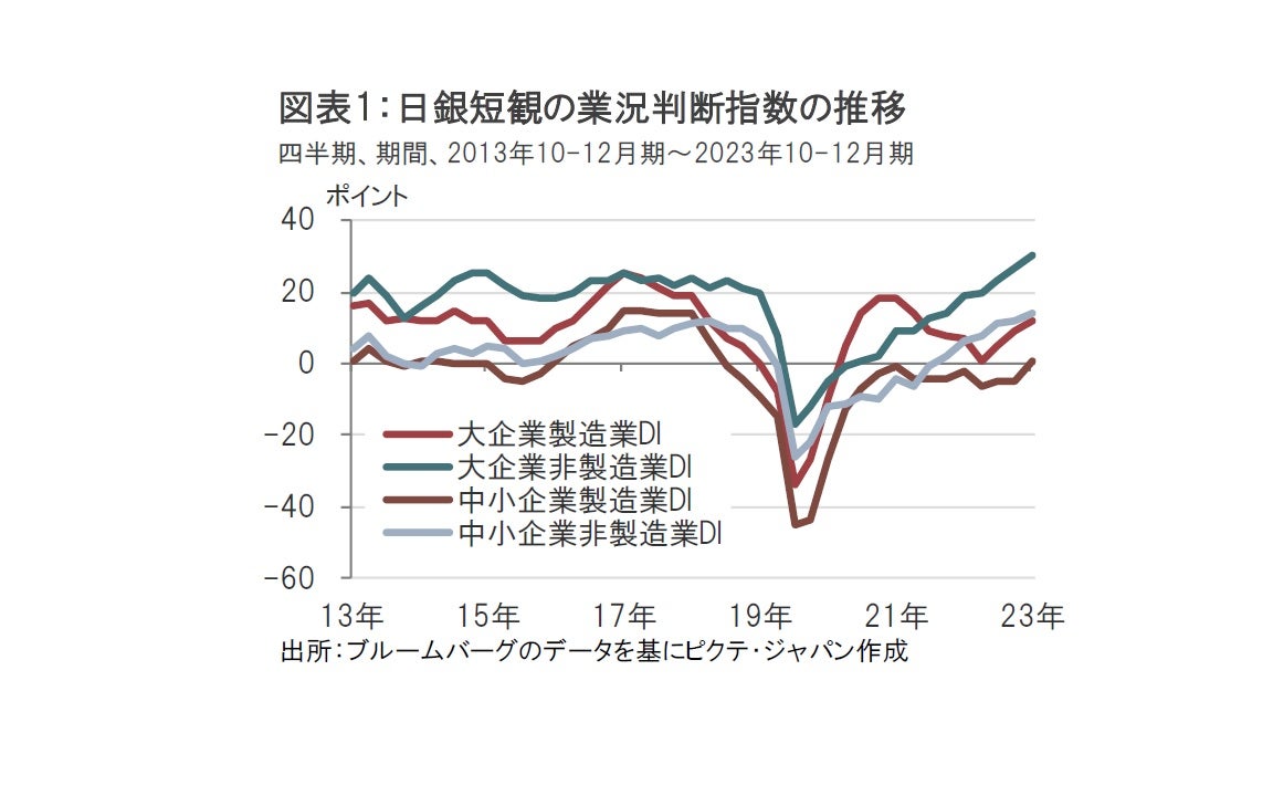 日銀植田総裁の会見、確度は高まっているの真意
