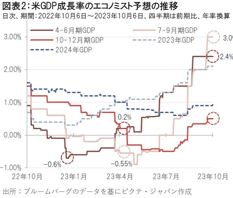 ここからの金価格上昇のシナリオ