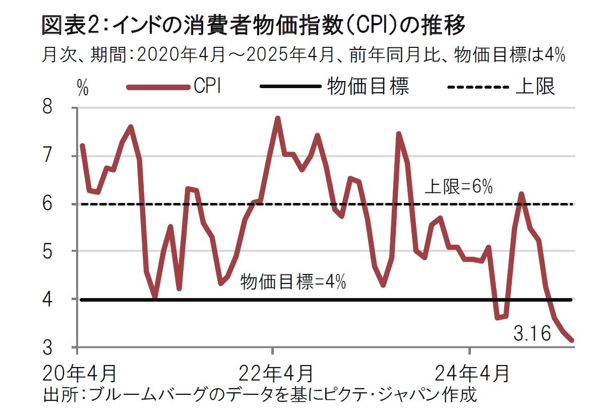 インド中銀、大幅利下げと「中立」姿勢への回帰