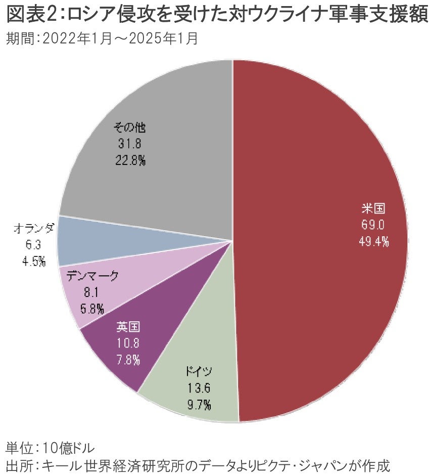 国際社会の不安定感が押し上げる金価格
