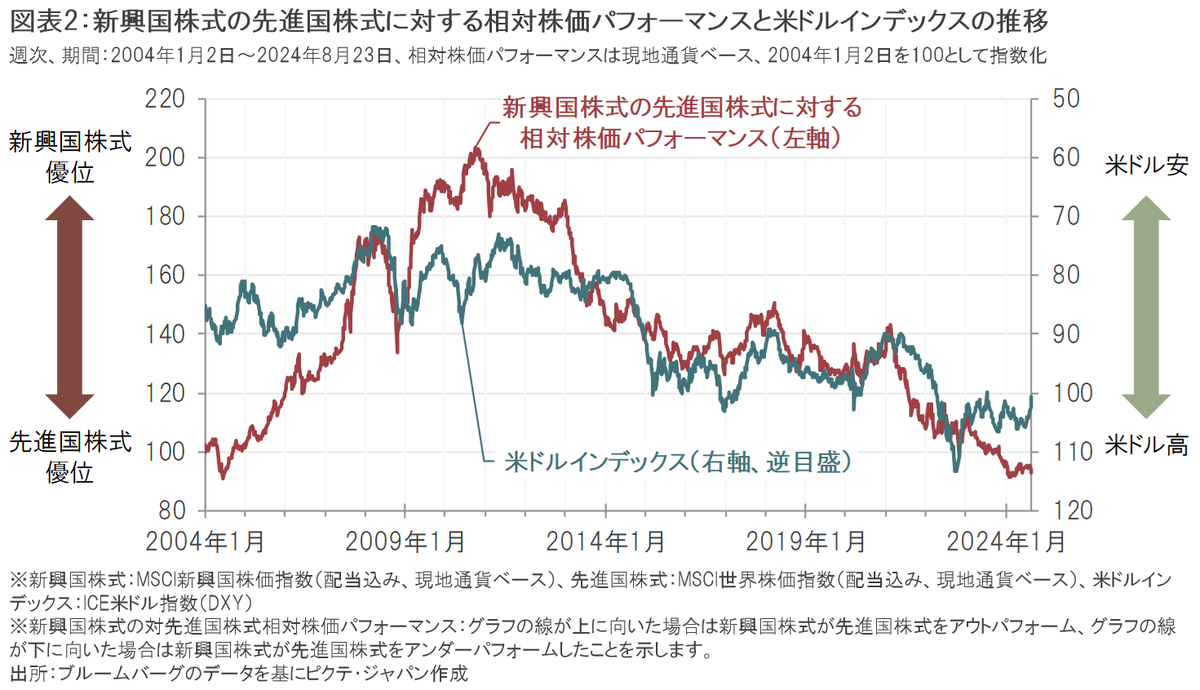 新興イン ｜米国金利の低下で注目したい新興国株式への投資