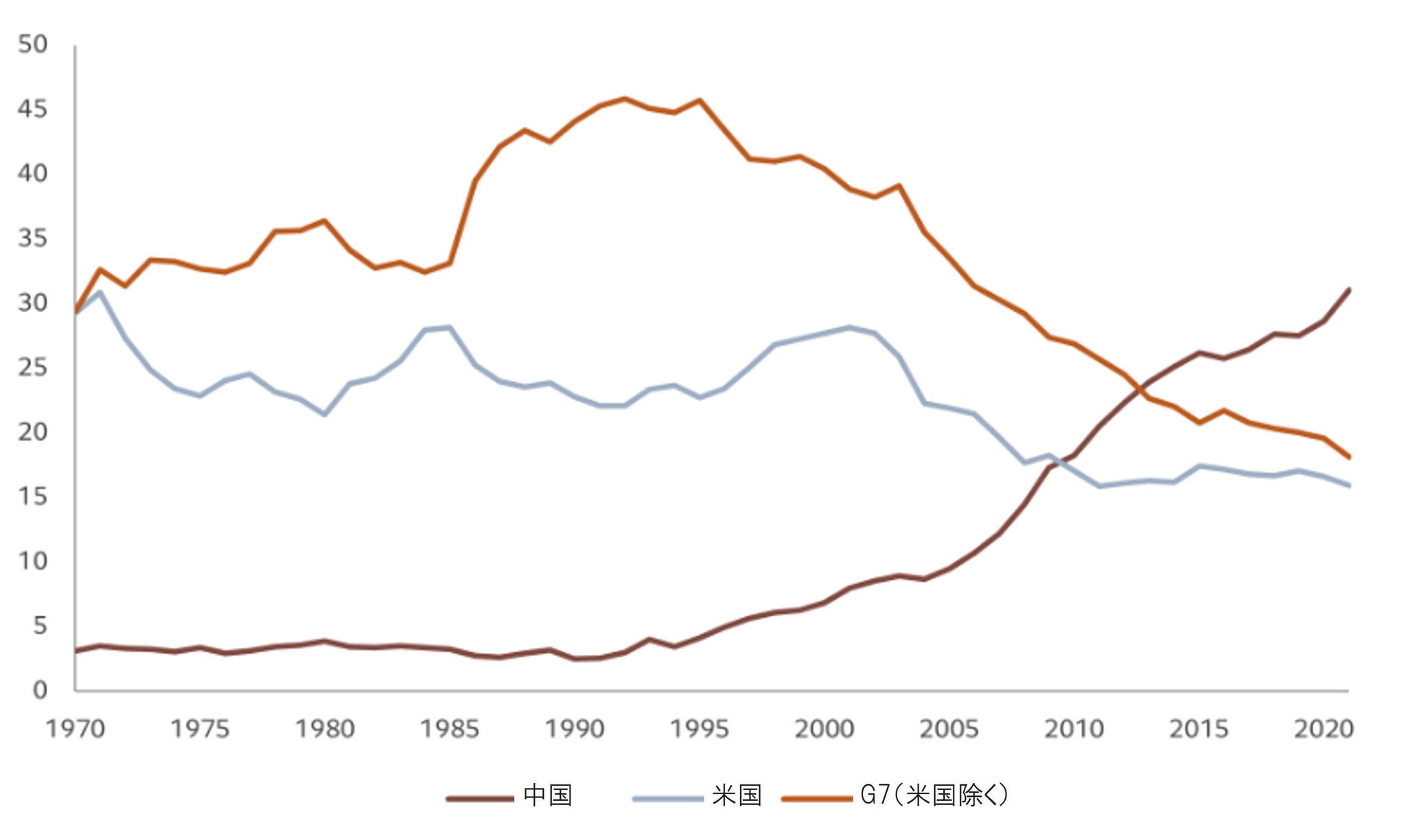 農業近代化の過程　東アジア長期経済統計 第4巻 アジアの地域主義