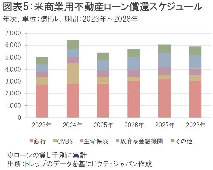 米商業用不動産ローン問題 米地銀株の受難