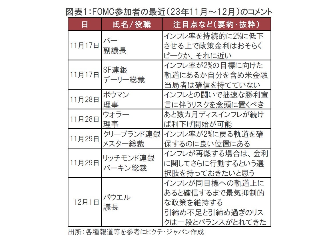 パウエル発言で踊り続けるべきか