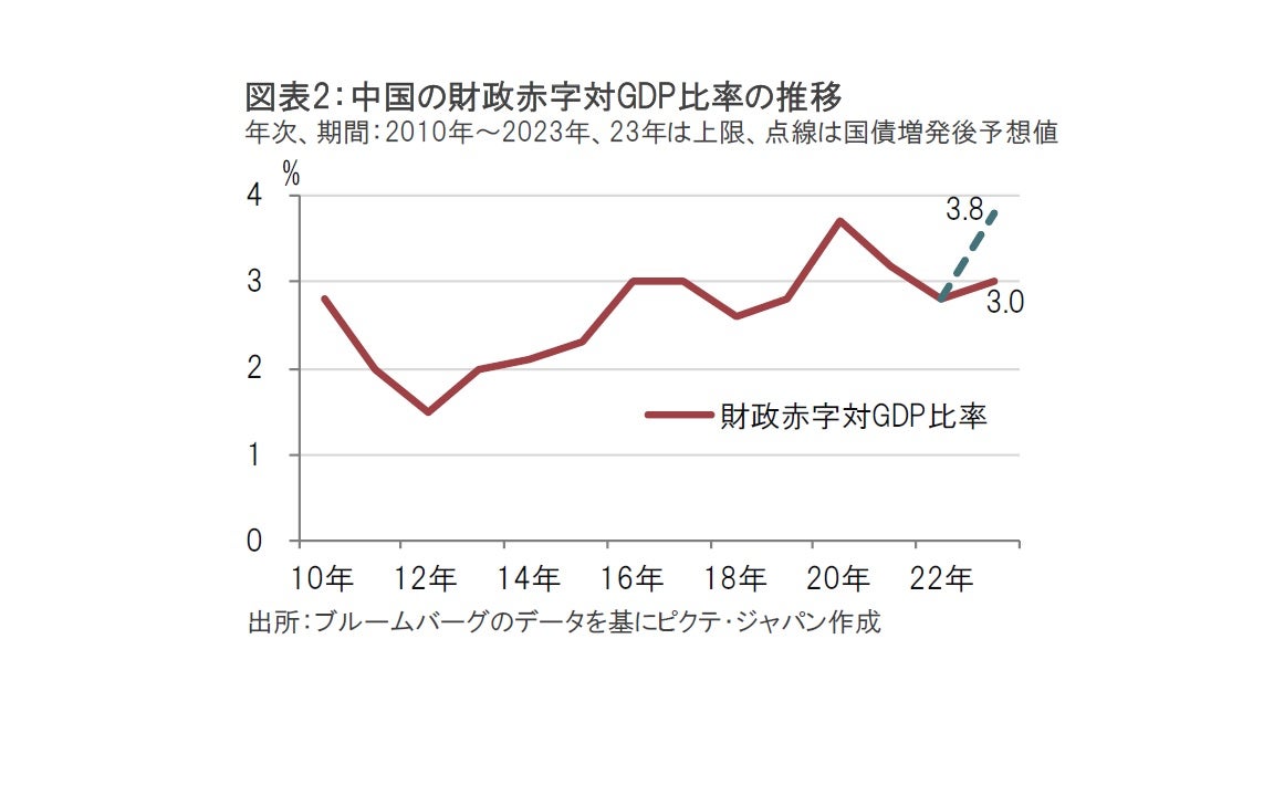 中国、特別国債を年度途中に異例の発行承認