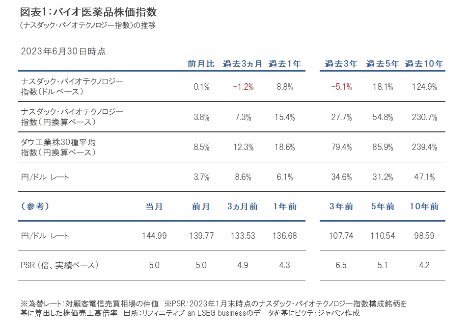 日経バイオ年鑑2023 日経バイオ年鑑 2023／日経BP社 : ネットオフ まとめてお得店