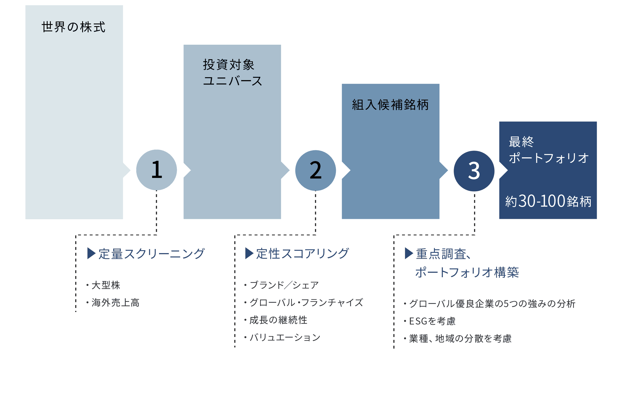 itrust-worldeq-img02