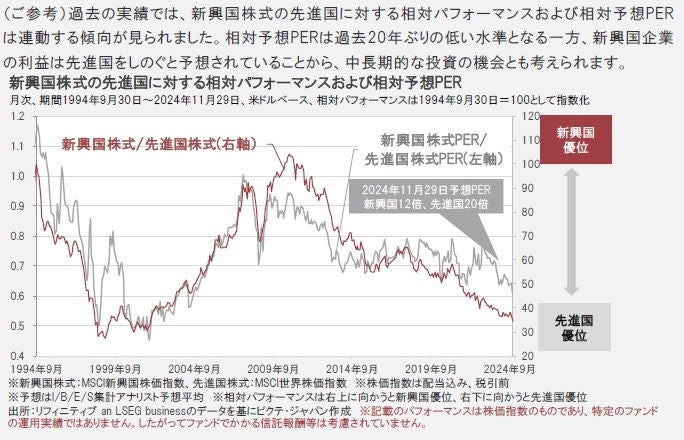 トランプ2.0下で注目すべき新興国株式は？
