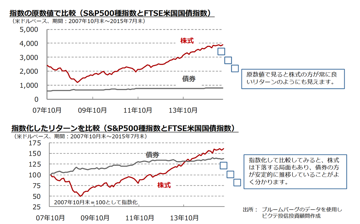 リスク・リターン（9）値動きの特性を表すリスク・リターン特性
