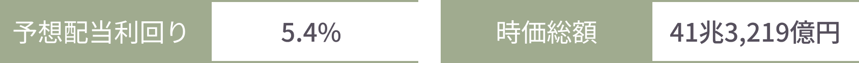 data