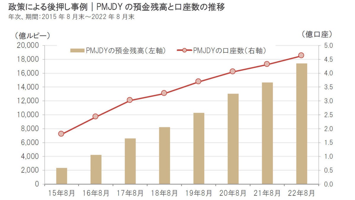 インド株式｜長期にわたる持続的な成長性に注目（2）金融関連分野 Vol.1