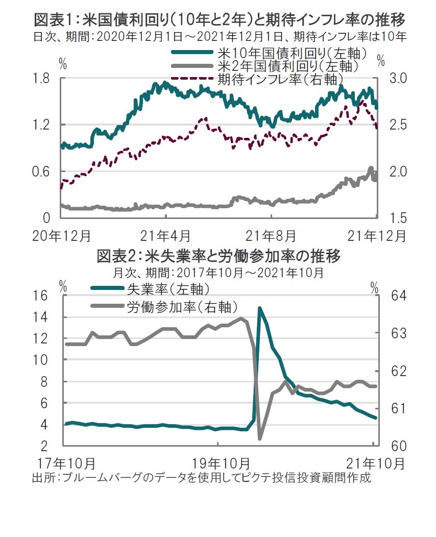 パウエル議長の議会証言、セットか、別物か
