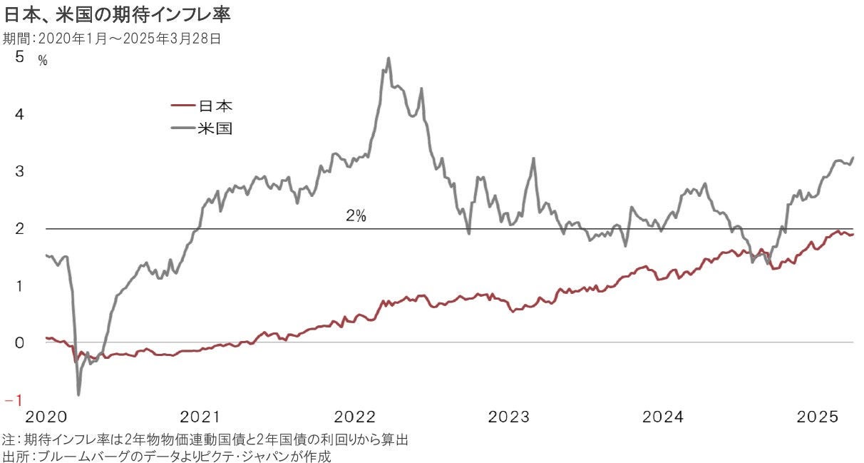 当面「円高」、長期「円安」のシナリオ