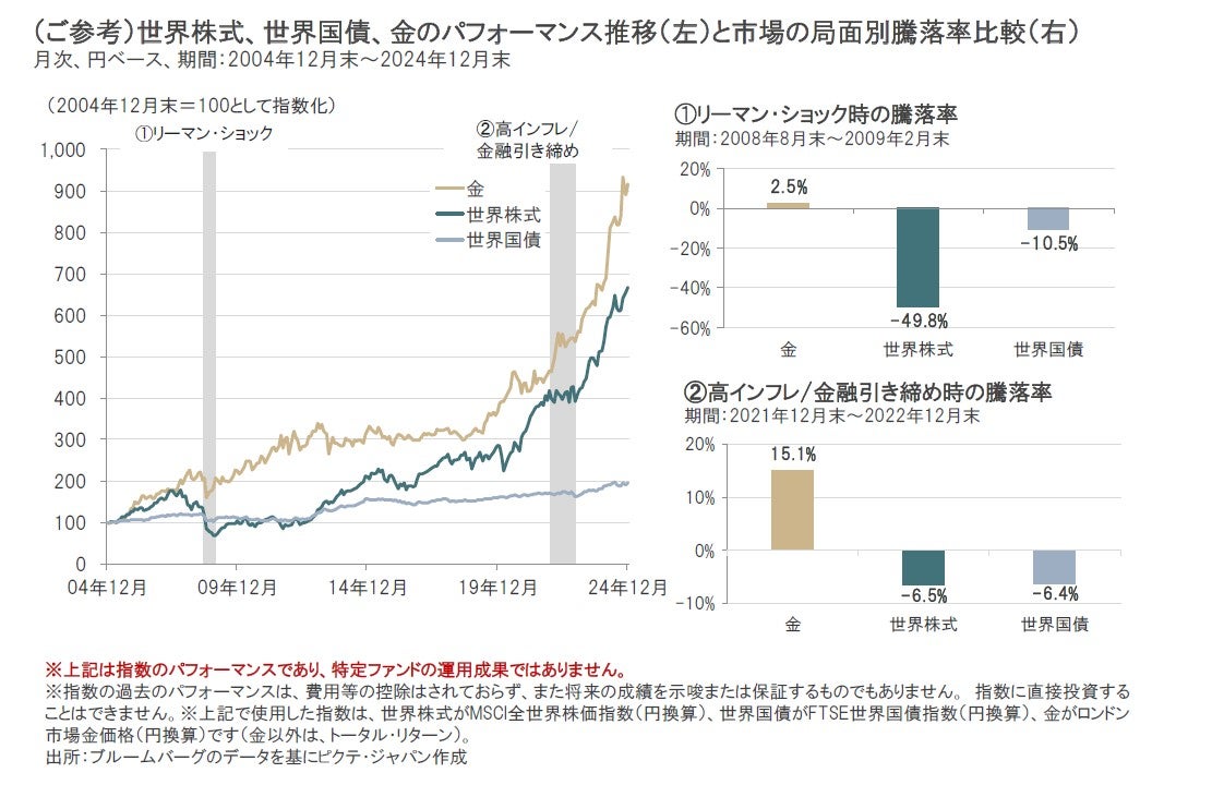 ノアリザーブ｜分散投資における「金」の重要性