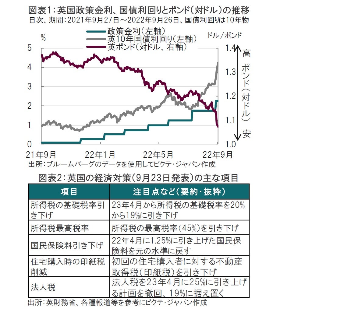 インド中銀、当面は引き締め姿勢とその後の展開