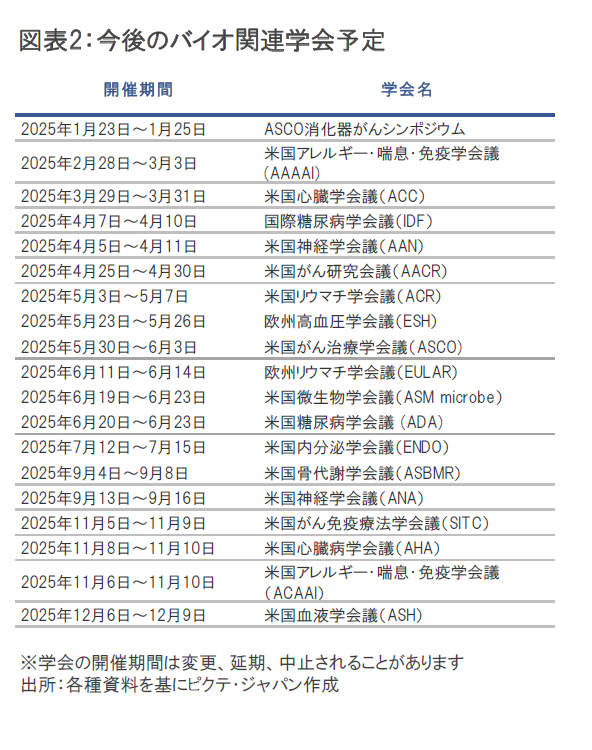 2024年11月のバイオ医薬品市場