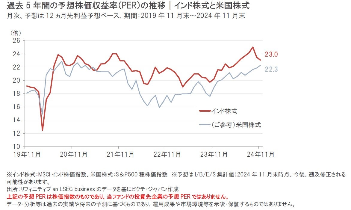 iTrustインド株式｜2025年の展望～中長期的な成長期待に変化なし～
