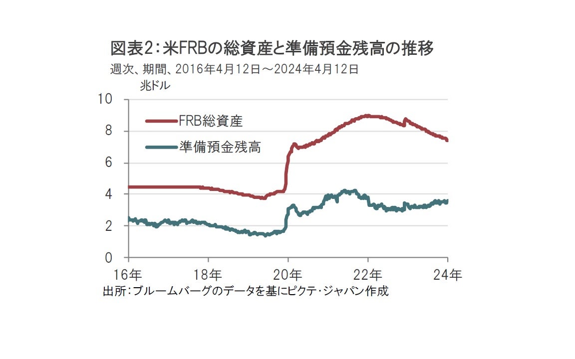 議事要旨に垣間見る、QTのこれまでと今後