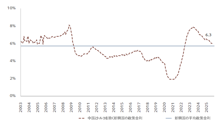 新興国債券の新時代
