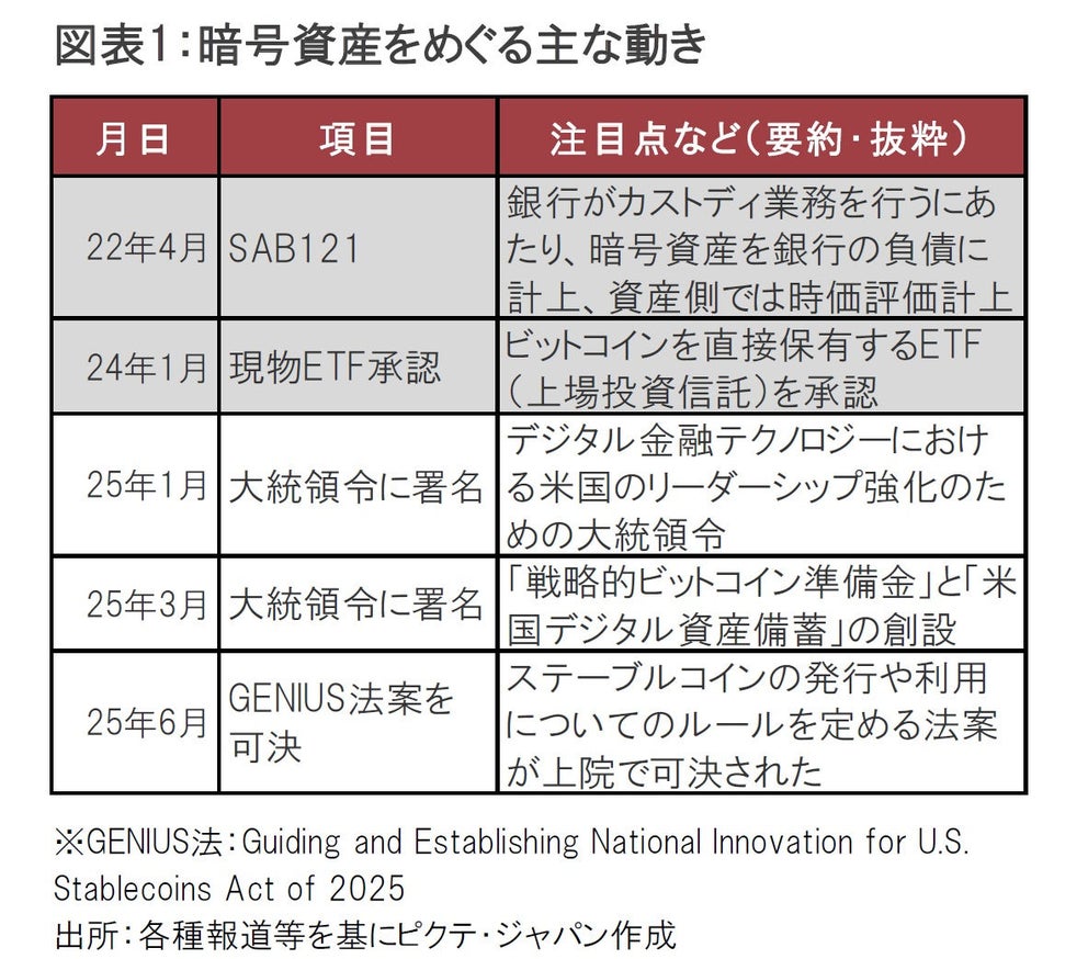 米上院ステーブルコイン規制法案と今後の課題