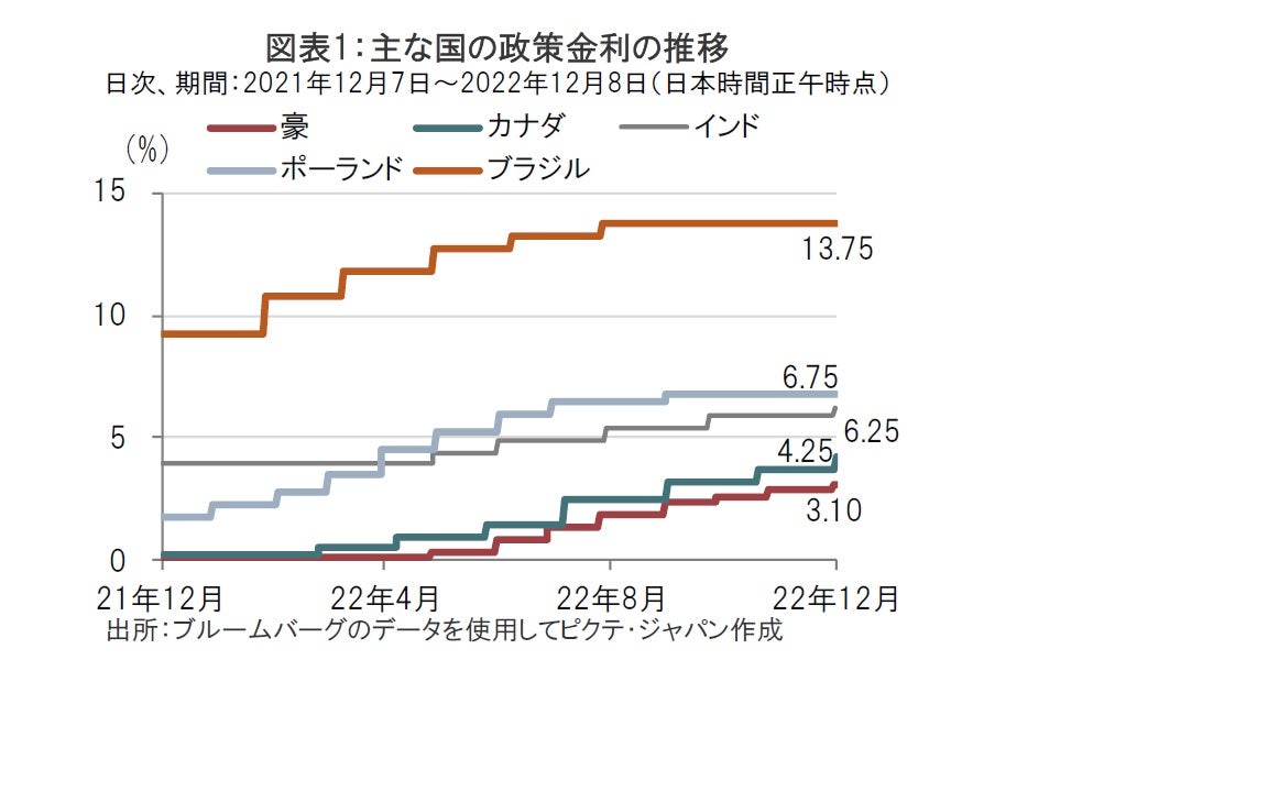 今週発表された各国の金融政策が与えてくれたヒント