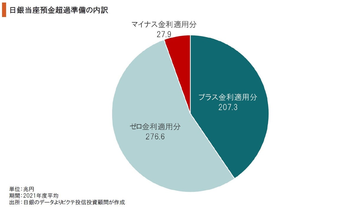 日銀の決算が示唆するインフレの懸念