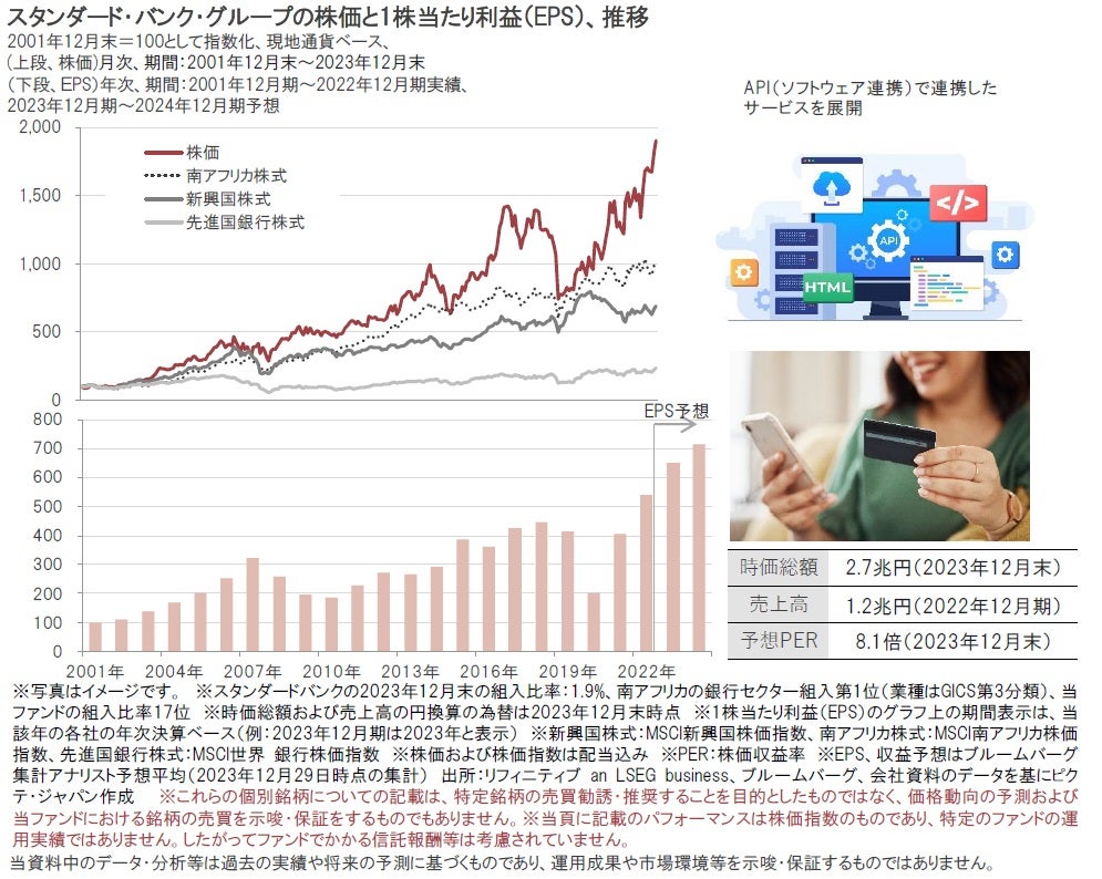iTrust新興国株式｜2050年に世界最大の人口を擁する経済圏になると予想されるアフリカの中心国、南アフリカに注目